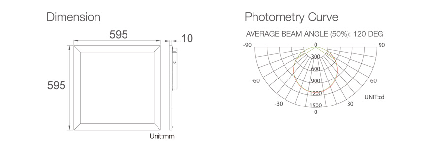 GS SAA AC200-240V EU hot sell 2mm LGP and UGR less 19 Diffuser Panel Light Square shape 1-10v dimming Flicker free 5 years warranty led driver Recessed Surface Mounting or Suspension Easy installation with clips Wide range function 0N-0FF MS sensor 