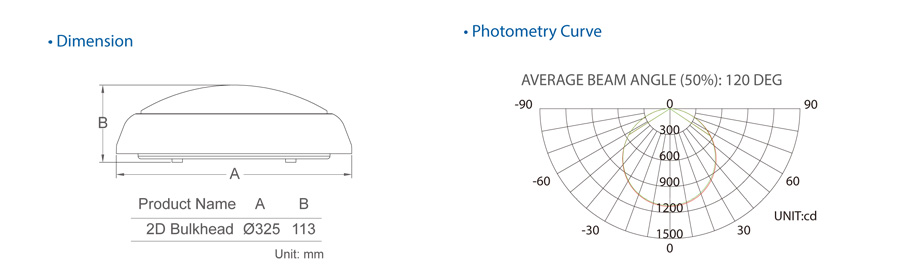 Stairs or corridors lighting IP54 LED bulkheads fixtures