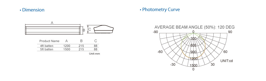 Philips driver 100-125lm/w 4 foot Led Battens