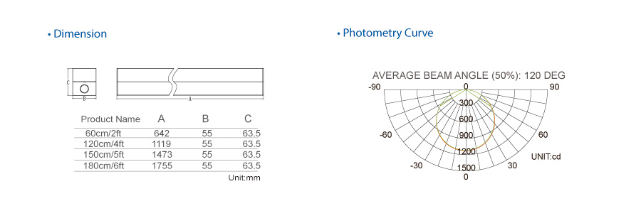 Gentle Linear Retrofit kit