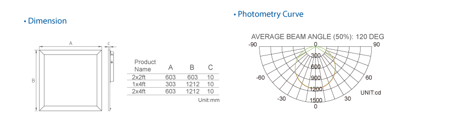 พลังงานสูง 40w นำแสงแผง High power 40w led panel light