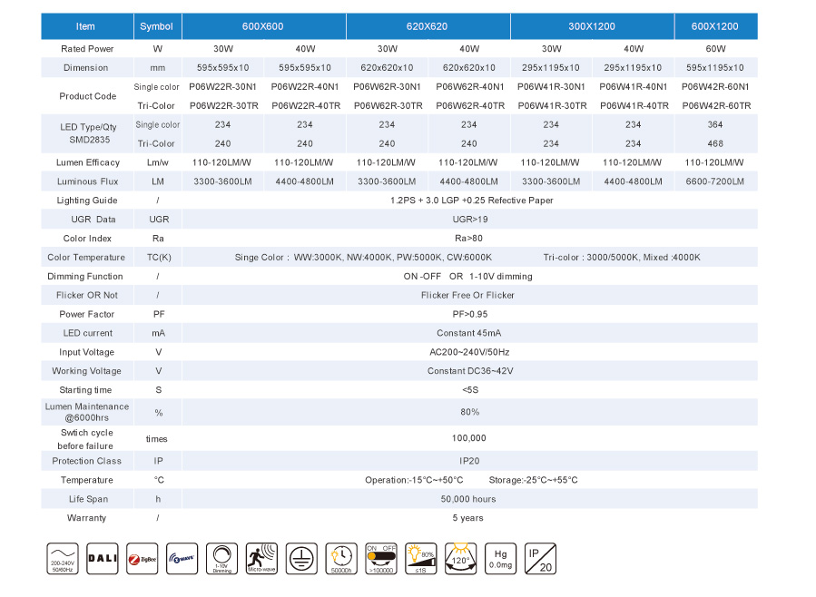 แสงไฟ LED แผง P06 ซีรี่ส์ Deluxe 110-120LM / W EU