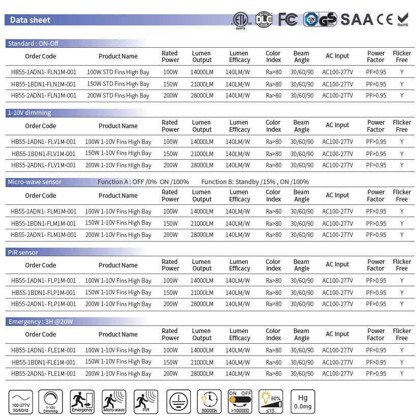 TUV GS DALL dimming high bay led light 150 watt TUV GS DALL dimming high bay led light 150 watt
